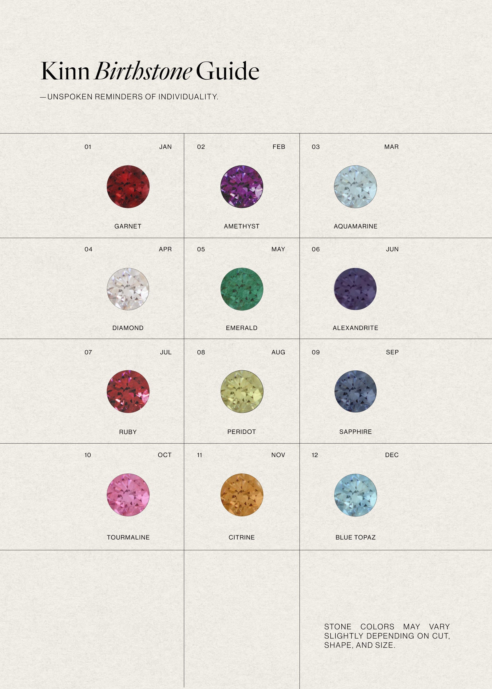 Kinn Birthstone Guide
